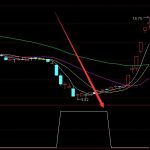 極準n字戰法選股通達信指標公式-RB螺紋鋼期貨交易網
