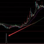 賺大錢的通達信選股技術公式指標-RB螺紋鋼期貨交易網