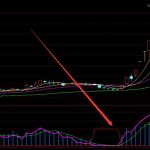 測試過最準的超短線最實用指標公式-RB螺紋鋼期貨交易網