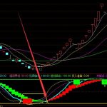 通達信擒莊主升浪公式-RB螺紋鋼期貨交易網