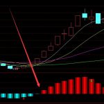最新莊家超級短線莊家抬轎指標公式-RB螺紋鋼期貨交易網