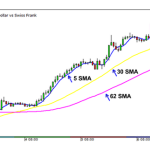 學習外匯第43課：簡單移動平均線(SMA)
學習外匯第43課：簡單移動平均線(SMA)-RB螺紋鋼期貨交易網