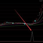高手專版通達信地量選股指標公式-RB螺紋鋼期貨交易網