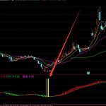 通達信最牛主升浪底部買入提示指標公式-RB螺紋鋼期貨交易網