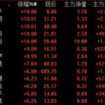 中國外匯管理制度有哪些-RB螺紋鋼期貨交易網
