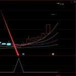 短線精品指標通達信手機版指標大全-RB螺紋鋼期貨交易網