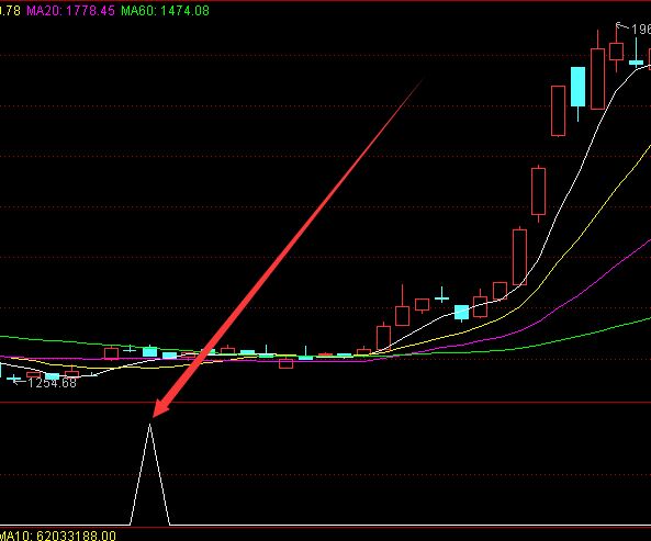 炒股紅色綠色代表什么？-RB螺紋鋼期貨交易網