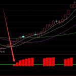 金條版通達信最準的資金指標-RB螺紋鋼期貨交易網