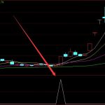 選股最準最好用的多空k線指標公式-RB螺紋鋼期貨交易網
