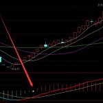 穩掙技術選股抓牛黑馬指標通達信選股公式-RB螺紋鋼期貨交易網