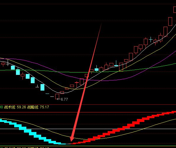 特別好的通達信公式指標網-RB螺紋鋼期貨交易網