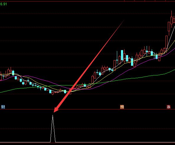 哪個股票軟件可以看到股指期貨-RB螺紋鋼期貨交易網