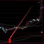 珍藏超有用的私募戰法通達信指標-RB螺紋鋼期貨交易網