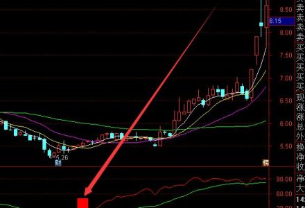 異氰酸酯概念股有哪些?相關概念股票一覽(2022/6/7) 異氰酸酯概念股有哪些?相關概念股票一覽(2022/6/7)