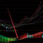 大完美了通達信最好的主圖指標-RB螺紋鋼期貨交易網