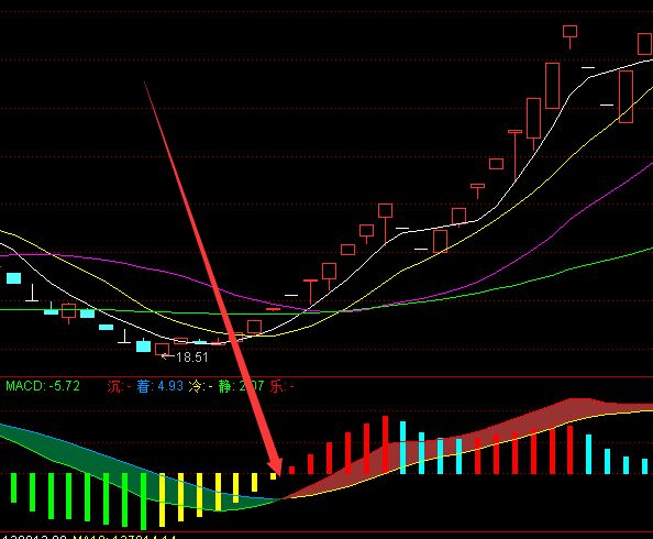 大完美了通達信最好的主圖指標 大完美了通達信最好的主圖指標