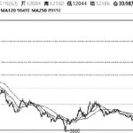 聚氯乙烯期貨一個點能否賺錢?聚氯乙烯期貨傭金介紹-RB螺紋鋼期貨交易網