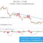 外匯技術分析指標多如牛毛，簡單又好用的要數這四個-RB螺紋鋼期貨交易網