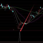 好好用的出水芙蓉選股指標公式通達信-RB螺紋鋼期貨交易網