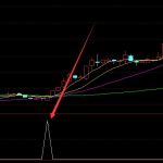 最準的通達信指標準確率排行-RB螺紋鋼期貨交易網