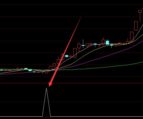 最準的通達信指標準確率排行 最準的通達信指標準確率排行