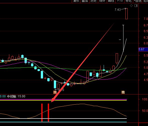 最牛的股票中線趨勢指標公式-RB螺紋鋼期貨交易網