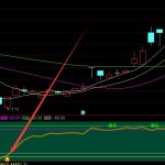 笑臉必漲主力控盤指標公式源碼最新-RB螺紋鋼期貨交易網