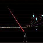 通達信最牛的選股公式-RB螺紋鋼期貨交易網