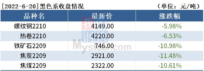 黑色持倉日報:東證期貨席位增持2萬手螺紋鋼多單 黑色持倉日報:東證期貨席位增持2萬手螺紋鋼多單