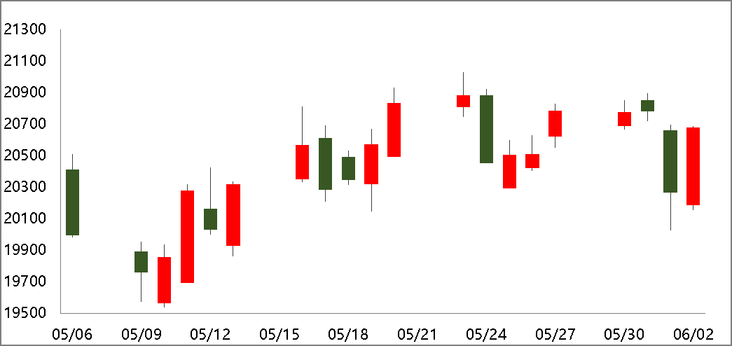 【滬鋁周度回顧】節后需求有望階段性修復 倉單重復質押事件影響待觀察 【滬鋁周度回顧】節后需求有望階段性修復 倉單重復質押事件影響待觀察