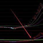股票短線決策通達信短線高手指標公式-RB螺紋鋼期貨交易網