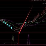 精準短線買賣指標源碼-RB螺紋鋼期貨交易網