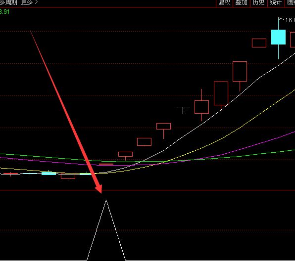 暴漲版股票w底形態士兵突擊拉克絲選股指標公式-RB螺紋鋼期貨交易網