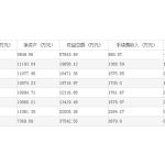 期貨公司里有文峰期貨嗎 如何選擇期貨公司-RB螺紋鋼期貨交易網