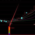 通達信精準買指標公式-RB螺紋鋼期貨交易網