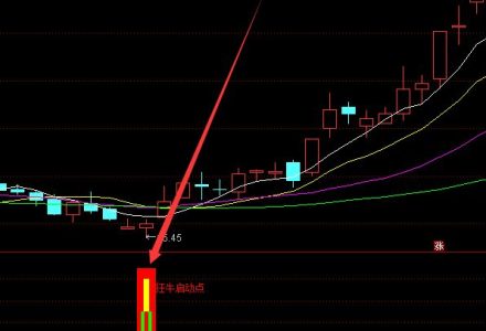 2021年煤炭板塊股票有哪些?煤炭板塊股票一覽 2021年煤炭板塊股票有哪些?煤炭板塊股票一覽