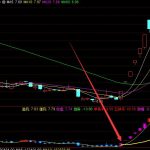 吸籌完畢通達信莊家吸籌選股指標公式-RB螺紋鋼期貨交易網