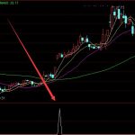 翻倍大牛股起爆指標-RB螺紋鋼期貨交易網