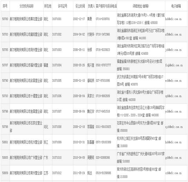美爾雅期貨經紀有限公司怎么樣 公司排名如何-RB螺紋鋼期貨交易網