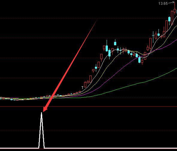 最牛最好的股票公式指標排行榜-RB螺紋鋼期貨交易網