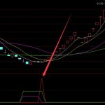盈利率不錯的抄底公式無未來通達信指標-RB螺紋鋼期貨交易網