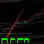 準確率超高的通達信趨勢浪指標公式-RB螺紋鋼期貨交易網