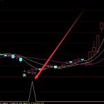 一用就喜歡上了 最牛通達信指標公式-RB螺紋鋼期貨交易網