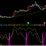 必掙選股技術起爆點選股股票指標公式源碼-RB螺紋鋼期貨交易網