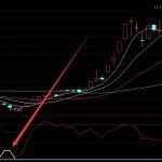 相當好用的又準的通達信45度選股指標公式-RB螺紋鋼期貨交易網
