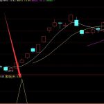 強勢股回調最佳買點指標公式-RB螺紋鋼期貨交易網