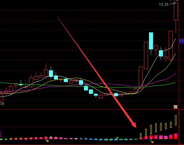 金條版趨勢為王買賣主圖指標公式-RB螺紋鋼期貨交易網