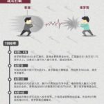 經典回顧丨98年香港血戰“魔鬼”索羅斯-RB螺紋鋼期貨交易網