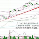 移動平均線（MA均線）的使用方法-RB螺紋鋼期貨交易網