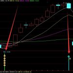 無敵股票短線買賣點指標公式無未來-RB螺紋鋼期貨交易網